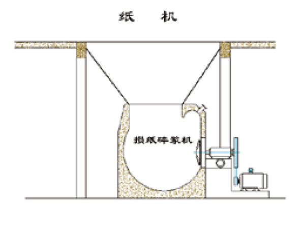 Broke Pulper under Paper Machine